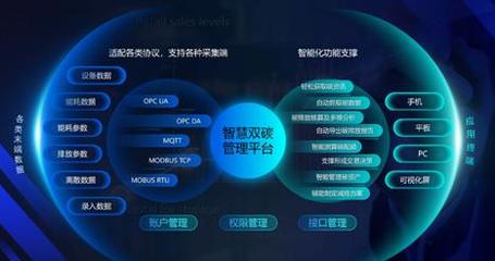 中國數字化碳管理產品大觀 數字技術賦能綠色轉型